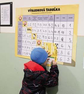 hráčov od U7 až po U14.
