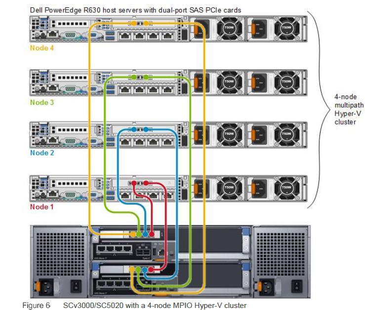 8 9 LNK G Base-T LNK 8 G Base-T 9 ACT ACT Type C Type C MGMT MGMT PORTS PORTS PORTS PORTS 8 9 8 9 Cenově dostupná SAN Server Cluster SAS Direct Attach $$$ SAN switch Brocade SAN Switch