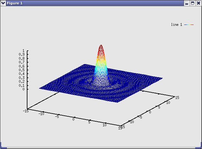 3D grafy v Octave máme data uložená ve 3