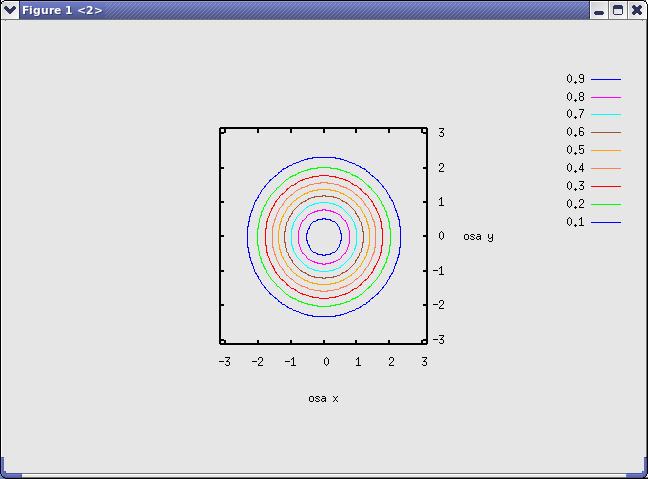 y' z']; [m,x,y]=tab2mat(b,1,2,3); surf(x,y,m);