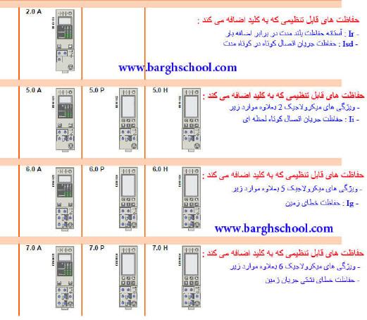عملکرد تجهیزات جانبی مانند بوبین های under voltage و shunt trip در کلیدهای ACB مانند کلیدهای MCCB است که قبال توضیح داده شد.