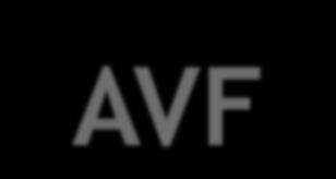 AVF výsledky podpory 2010 12 dlhometrážnych hraných filmov pre kiná v príprave, produkcii, postprodukcii (majoritné SK produkcie) + 1 minoritná koprodukcia 3 hrané televízne seriály + 3