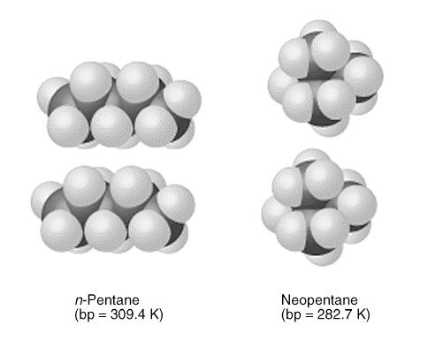 Vliv tvaru molekuly na velikost