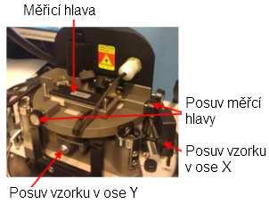 Hlavní součásti tohoto mikroskopu jsou: - základní jednotka, - měřicí modul o skener, o hlava, - optický mikroskop, - systém tlumení vibrací, - řídicí systém o SPM kontrolér, o počítač s programovým