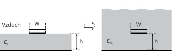 2 Nesymetrické mikropáskové vedení Základní mikropásková struktura je zachycena na obr. 2.1.