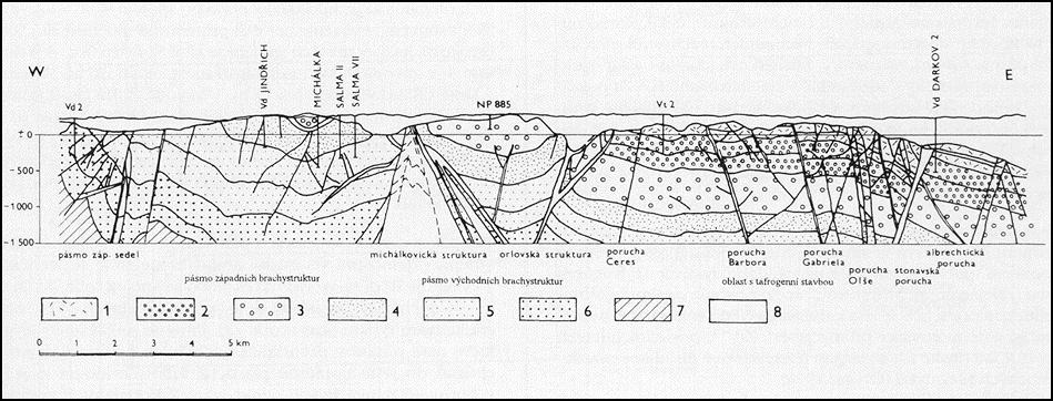 BULLETIN SDMG Strana 3 Obr. 4: Příčný geologický řez západ (W)-východ (E) Ostravsko-karvinskou pánví, dvakrát převýšeno.