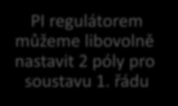 Automaticé řízení - Kybernetia a robotia b () K q () + Soutava a regulátor + a () z + p () ožadovaná poloha pólů dána požadovaným CL charateriticým polynomem c () + ζω + ω Rovnice má tvar Řešení