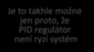 Umítění pólů: Soutava. řádu a regulátor Automaticé řízení - Kybernetia a robotia b () b+ b a() + a + a q () + + + + p () CL char. polynom je tupně 3 a 3.