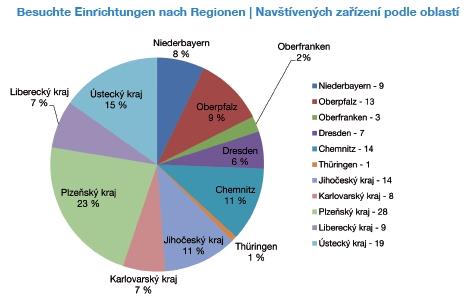 Zapojit se mohou mateřské školy a sdružení z celé ČR.