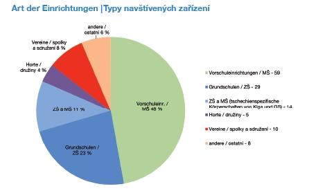 Dalšími termíny v roce 2015 budou 15. 4., 15. 7. a 30. 9.