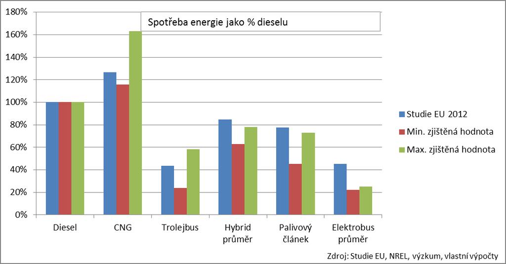 1. Úvod Obrázek 2.