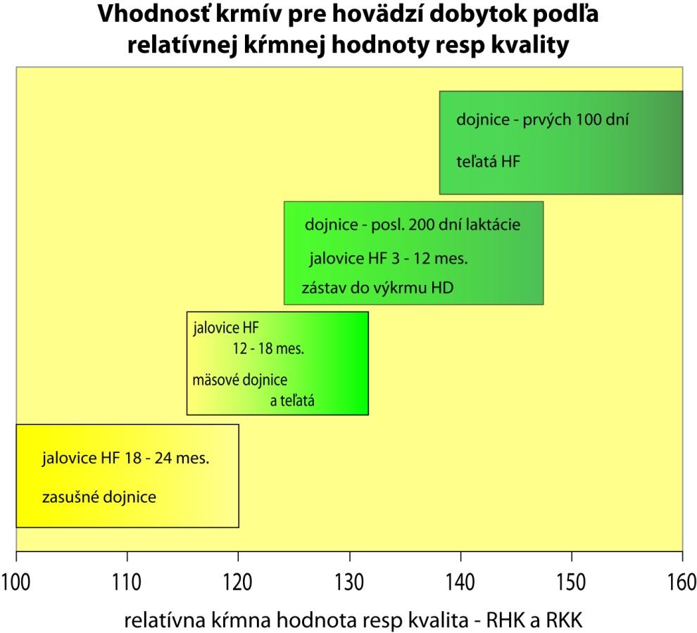 kontinente, teda v chovateľsky vysoko rozvinutých krajinách.