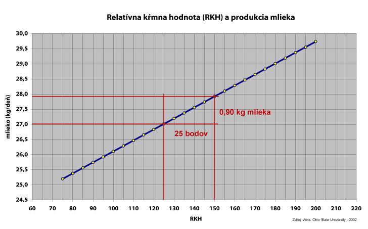že krmivá so stúpajúcimi hodnotami nad 100 bodov sú čoraz kvalitnejšie.