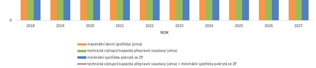 maximální denní spot