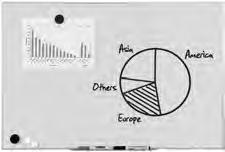 WHITEBOARD ENAMEL WHITEBOARD S KERAMICKÝM POVRCHEM Whiteboard s keramickým povrchem pro větší odolnost proti otěru, čímž je zaručena delší odolnost produktu.