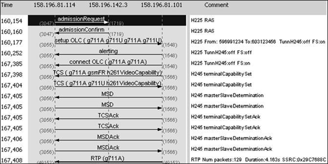 2 Standard ITU-T H.323 Obr. 2.14 Scénář s Fast Connect V posledním scénáři na obr. 2.15 je tunelovaná H.245 přes Q.