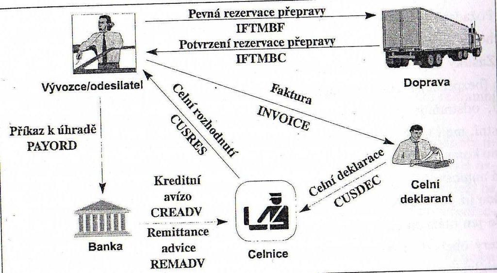 Elektronický obchod