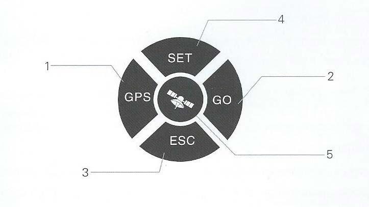 GPS funkce Možnost uložení až 9 GPS adres míst (včetně 1 adresy místa odjezdu a 8 dalších míst pro zakrmování ryb) Loďka se může automaticky pohybovat mezi zvolenými body na základě GPS souřadnic.