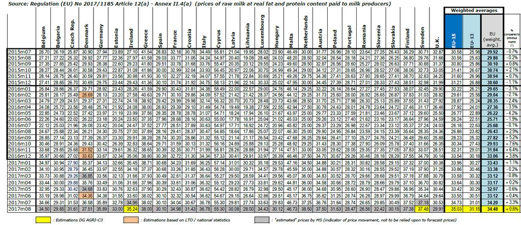 Ceny mléka v EU (EUR/100 kg) Údaje obsažené v tomto zpravodajství jsou pouze informativního charakteru a nemají