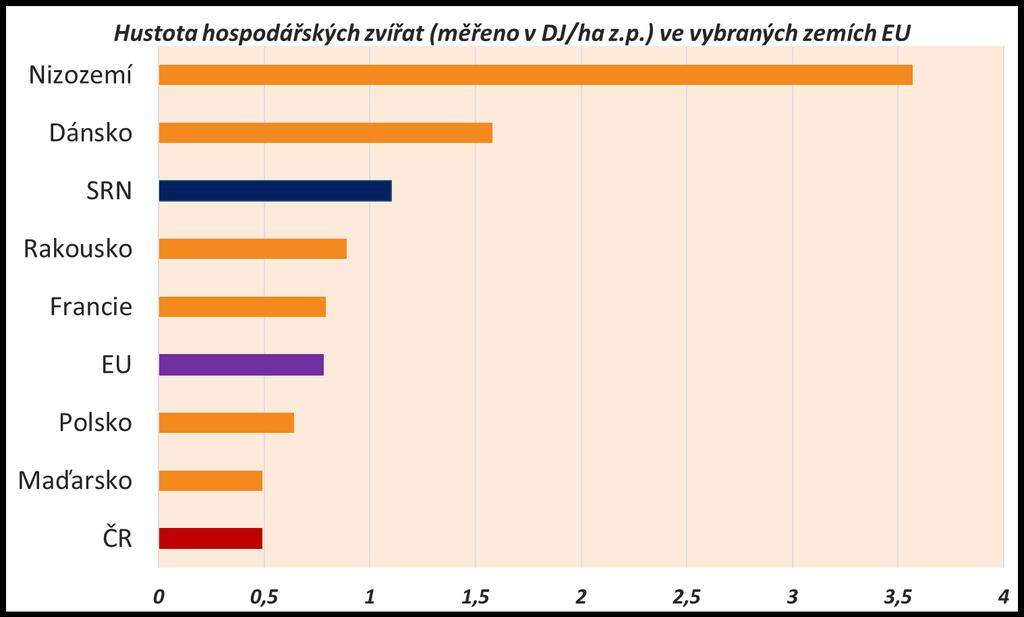 1) Situace v sektoru produkce mléka v ČR Hustota