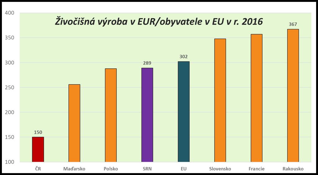 1) Situace v sektoru produkce mléka v ČR V