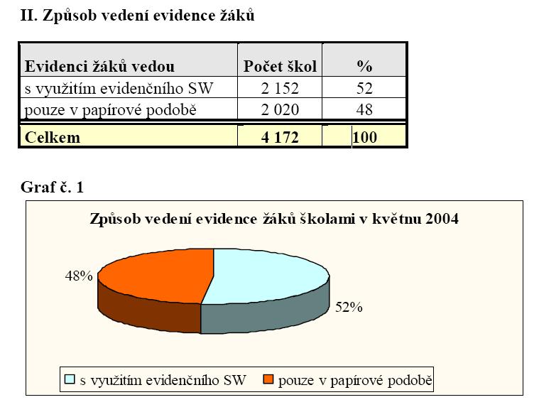 ZPŮSOB EVIDENCE ŽÁKŮ NA ŠKOLÁCH Šetření