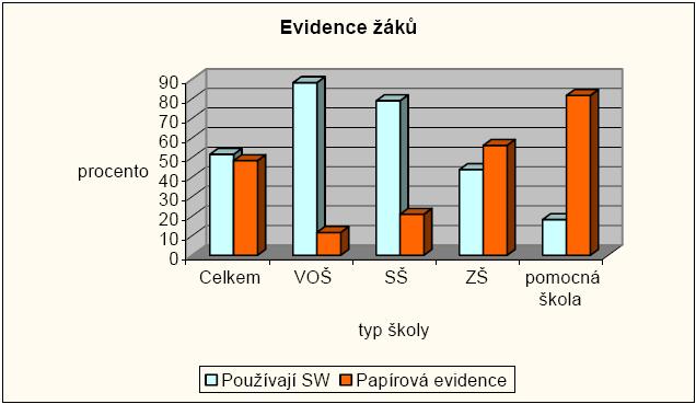 probíhalo v květnu