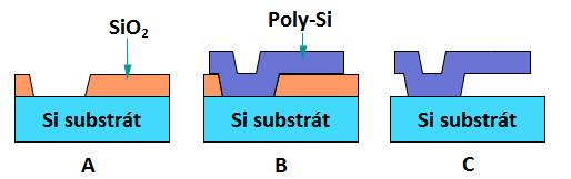 mikroobráběním, kterým jsou realizovány struktury o rozměrech v řádu stovek mikrometrů, se povrchové mikroobrábění hodí pro malé struktury, protože tloušťka mezery mezi substrátem a funkční vrstvou