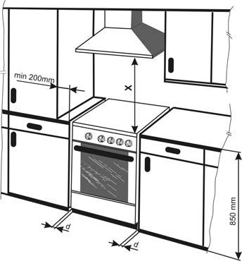 1. Przy ustawieniu kuchni obok ścian o stopniu palności B - niełatwopalne, C 1 - trudnopalne, C 2 - średniopalne, C 3 - łatwopalne należy utrzymać bezpieczną odległość od urządzenia zgodnie z tabelą