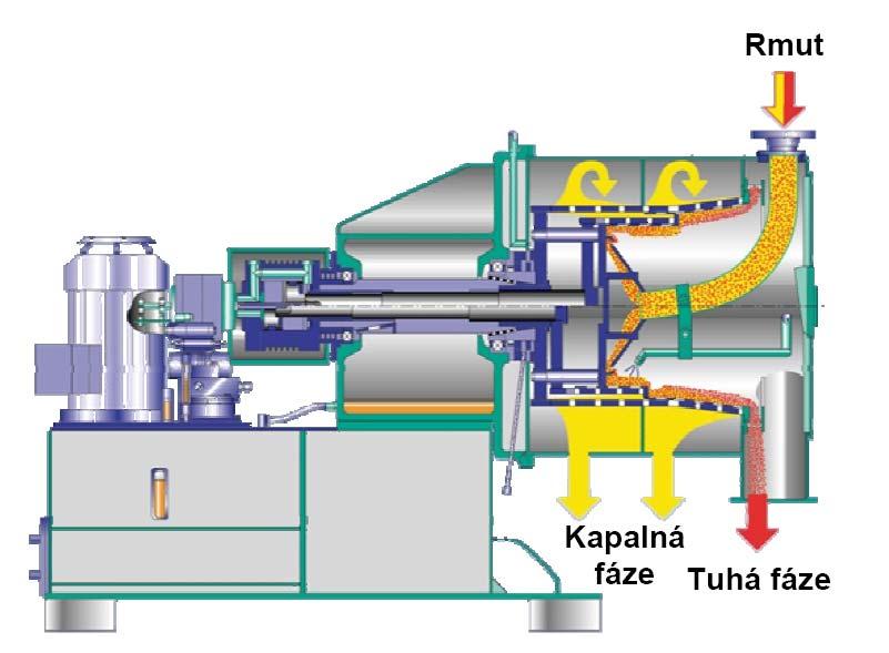 Hydrometalurgie 1. usazovací nádrže a rybníky 2. kruhové zahušťovače 3. kuželové zahušťovače 4. zahušťovací hydrocyklóny 3.7.