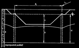 2. Hlubinné odvodňování Hydraulicky dokonalá studna - čerpací studny sahá až na nepropustné