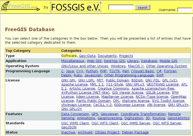 Internetové portály pro OSS & FOSS4G možnost