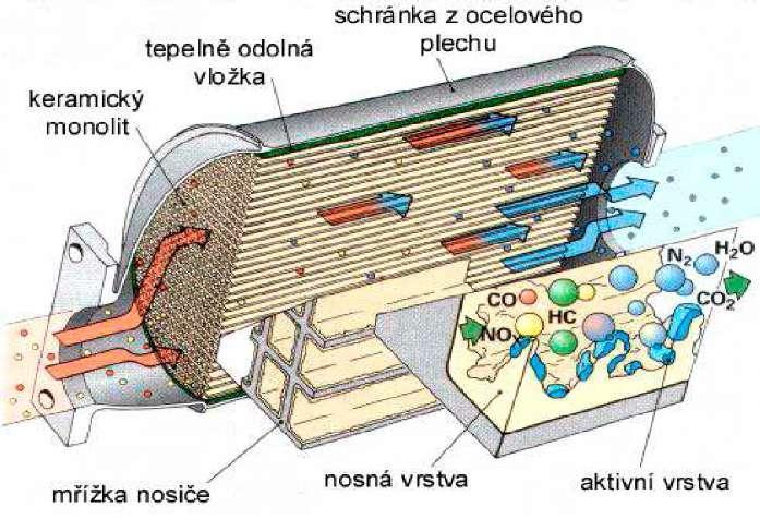 Jejím úkolem je, zjistit obsah kyslíku ve výfukových plynech před i za (při pouţití dvou sond) katalyzátorem a tuto informaci předat řídící jednotce, která provede úpravu vstřikované dávky paliva.