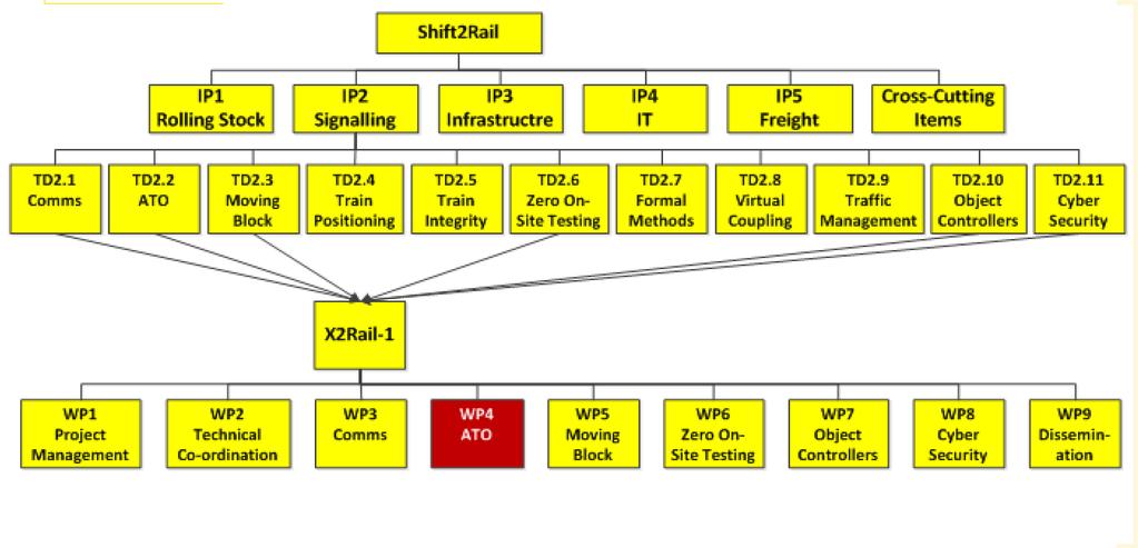8 Projekt Shift2Rail IP.
