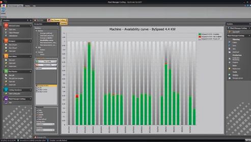 SOFTWARE 15 Plánování Plant Manager přebírá ze systému ERP nebo jiných zdrojů data zakázek a spojuje je s CAD daty Plant Manager sdružuje díly podle druhu materiálu, tloušťky materiálu a termínu i