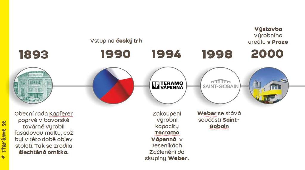 umístění v užší nominaci