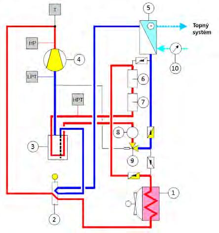 Techický popis 5.1.1. Pricip tepelého čerpadla ve fukci vytápěí 5.1.2.