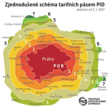 Praktické zkušenosti z PID 2012-2016 1 Vždyť to jede