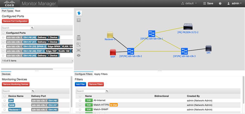 Cisco Monitor Manager: Monitor Network Topology Traffic