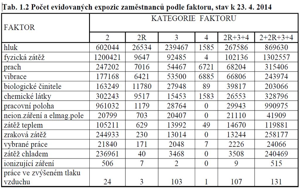 Expozice