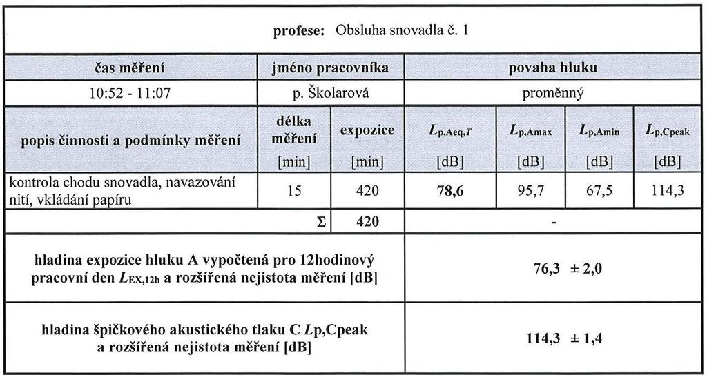 OCHRAŇ správný výběr OOPP CVIČENÍ => jakou metodu použijeme pro výběr