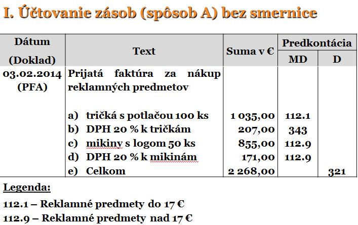 Reklamné predmety. Ing. Mgr. Martin Tužinský, PhD - PDF Free Download