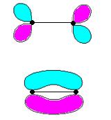Molekulové orbitaly s z a p x,y p z s