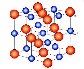 V (ev) Iontová vazba Elektrostatická interakce mezi záporně nabitým aniontem a kladně nabitým kationtem Cl: [Ne] 3s 2 3p 5 Na: [Ne] 3s 1 Cl : [Ne] 3s 2 3p 6 = [Ar] Na + : [Ne] křivka potenciální