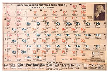 Periodická tabulka prvků periodický zákon (D. I.