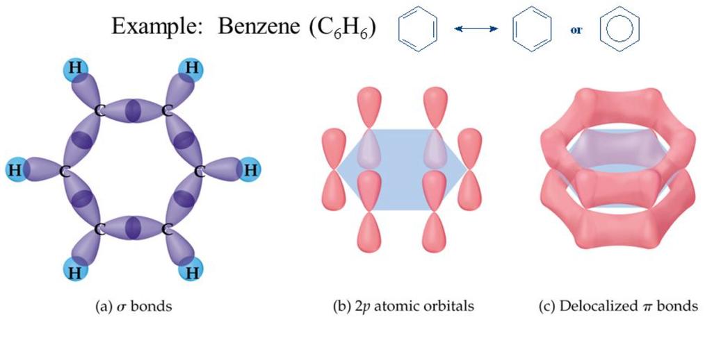 Chemická vazba Lokalizace chem. vazba jako spojnice jader tzv.