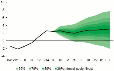 4.1 Základní DSGE model 67 V následujícím příkladě si popíšeme a vyřešíme učebnicovou
