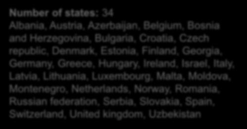 Number of states: 34 Albania, Austria, Azerbaijan, Belgium, Bosnia and Herzegovina, Bulgaria, Croatia, Czech