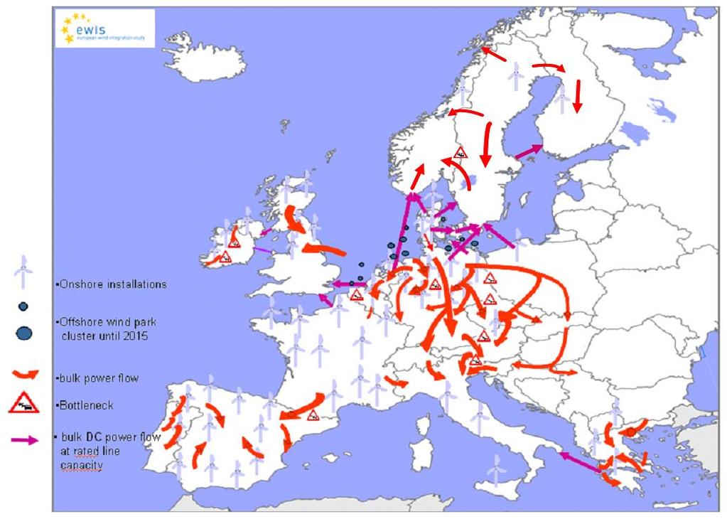 European Wind