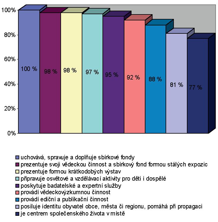 Kapitola 29 Public relations V rámci mezinárodního projektu Komunikující město jsme již v roce 1996 na příkladu firmy A. W.